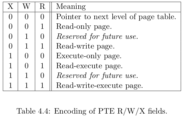 PTE_rwx_fields